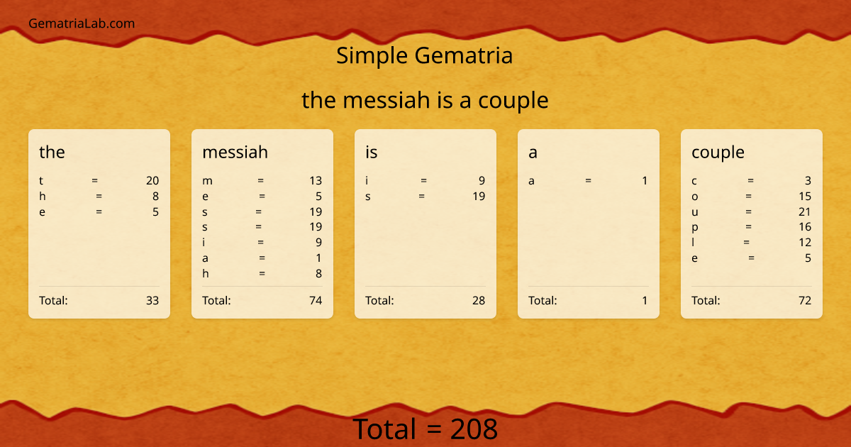 the messiah is a couple in simple Gematria
